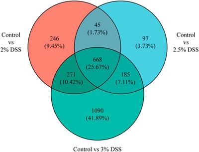 Predicting novel biomarkers for early diagnosis and dynamic severity monitoring of human ulcerative colitis